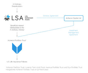 LSAPLC company structure